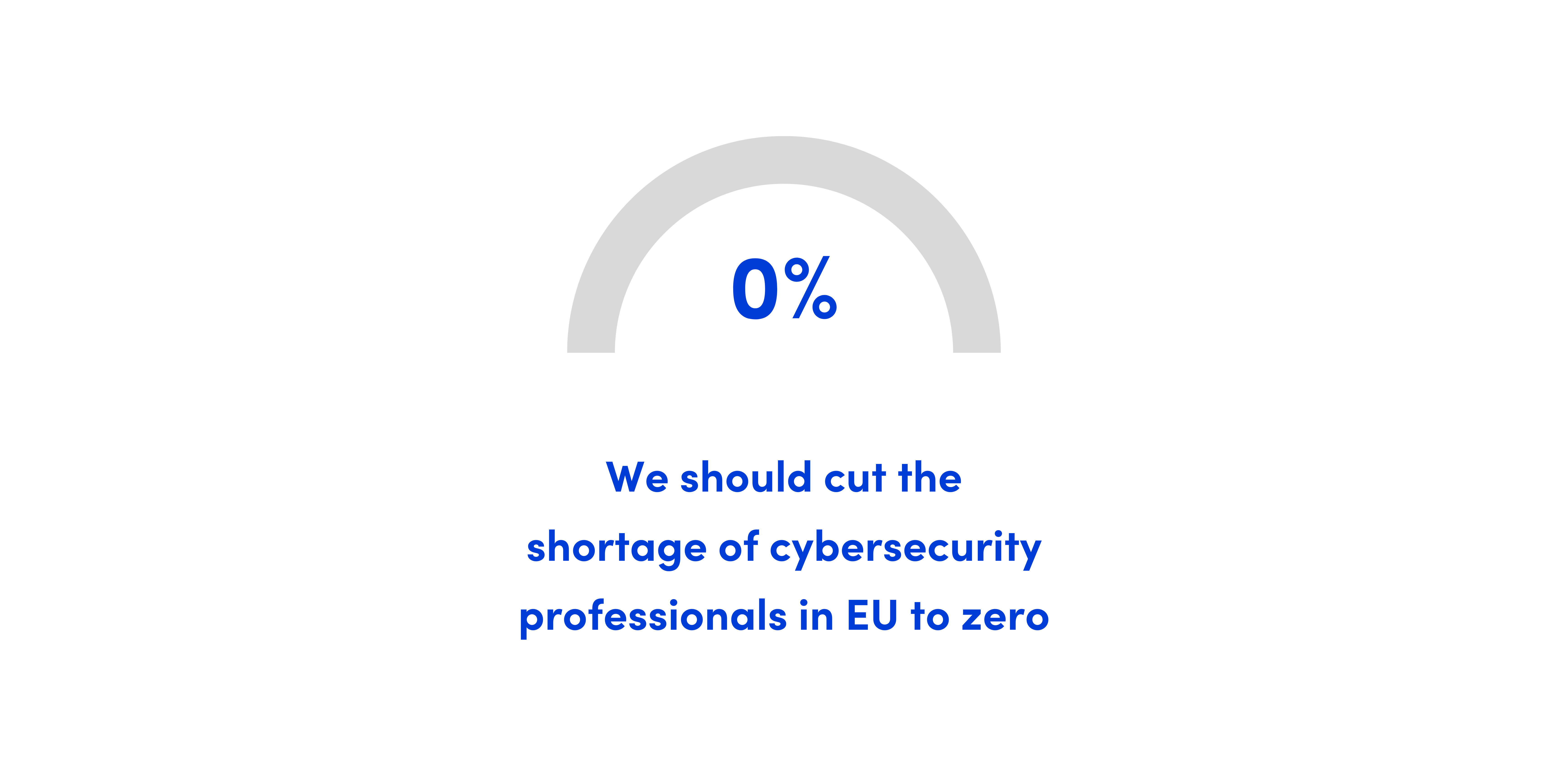 We should cut the shortage of cybersecurity professionals in EU to zero